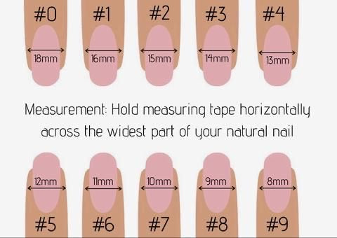 NAIL SIZE GUIDE